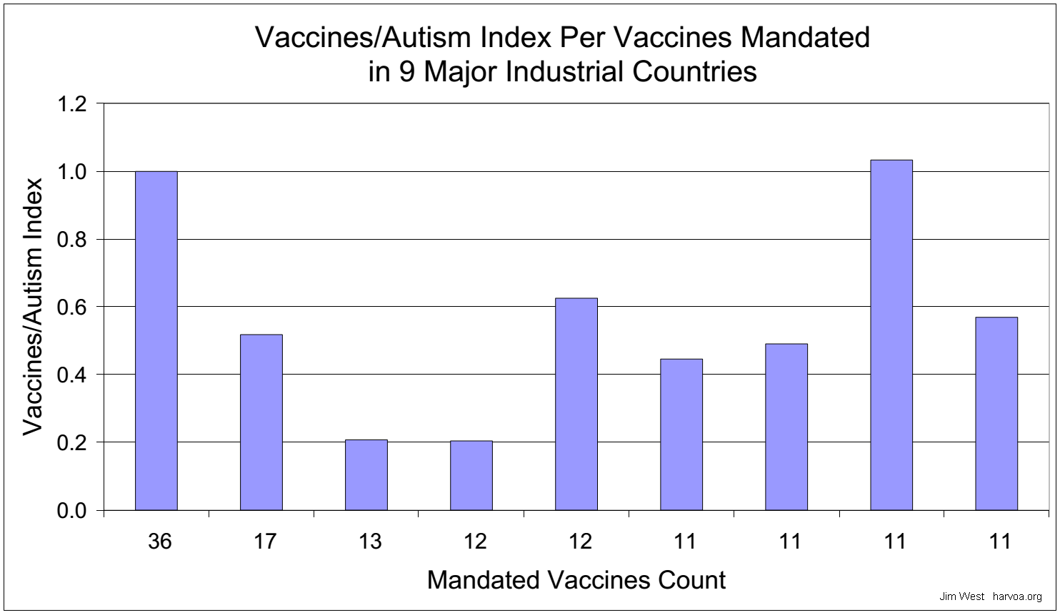 generation rescue presents vax statistics