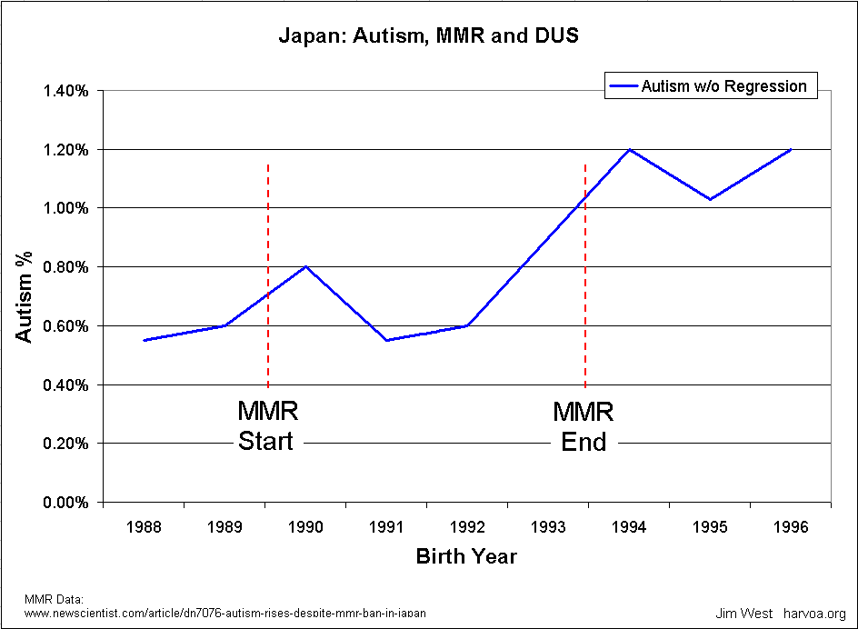 japan mmr history