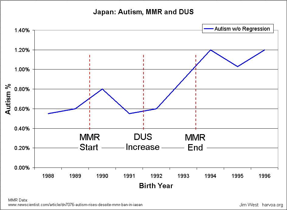 japan mmr history